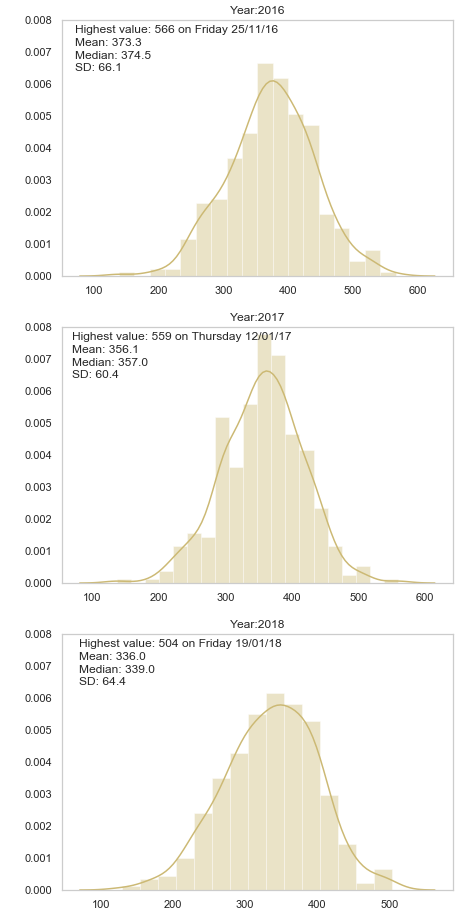 distribution plot