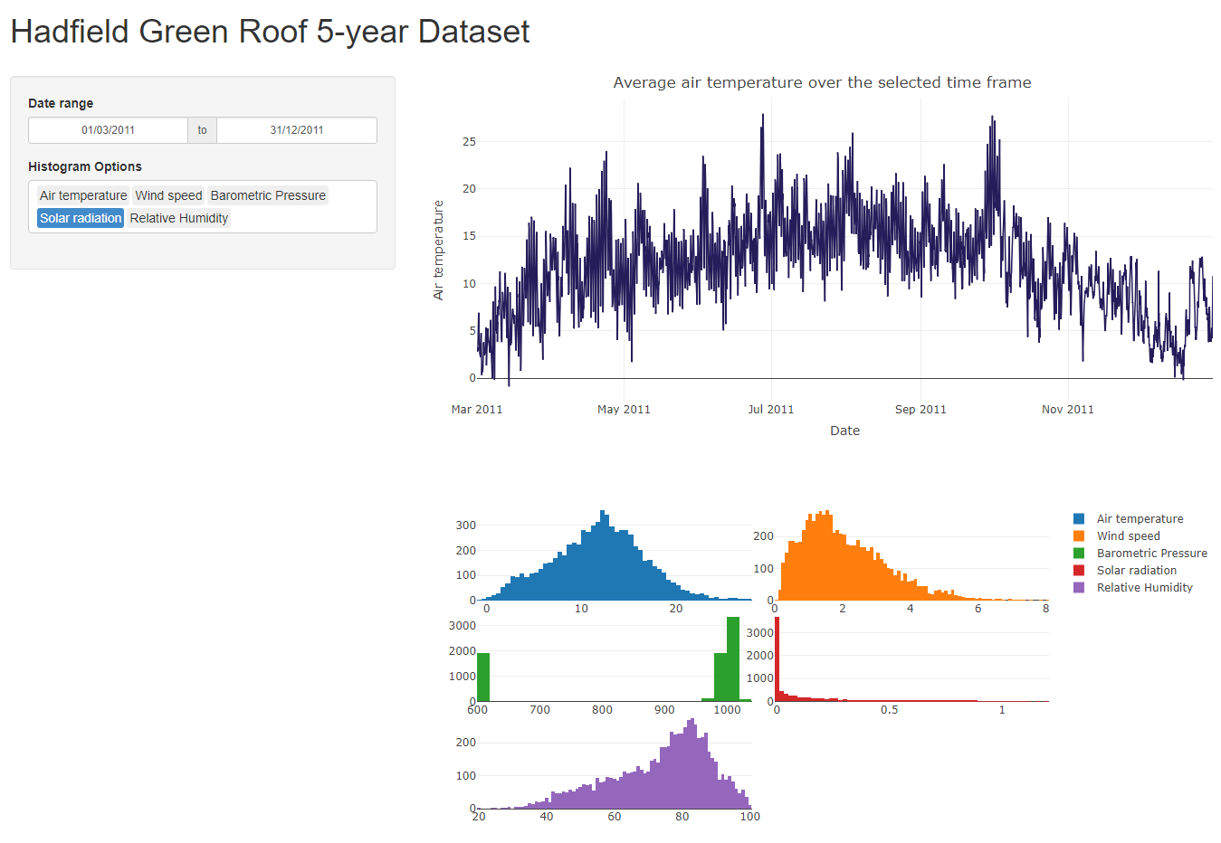 Simple plotly template