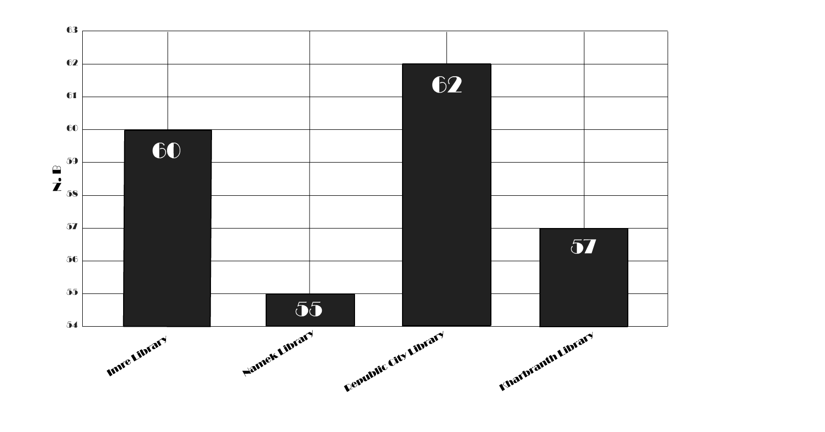 Step 5