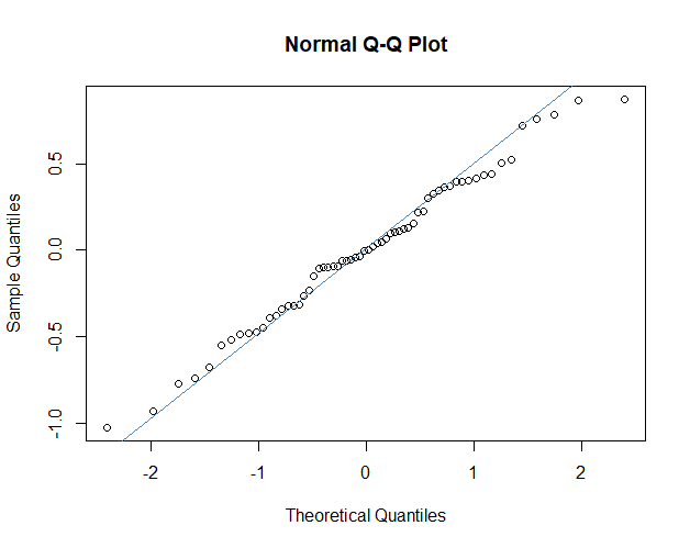 qqplot