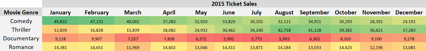 Heatmap 1 - cinema ticket sales