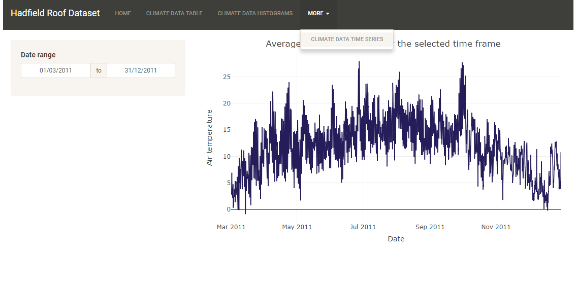 Plotly and navbar - time series