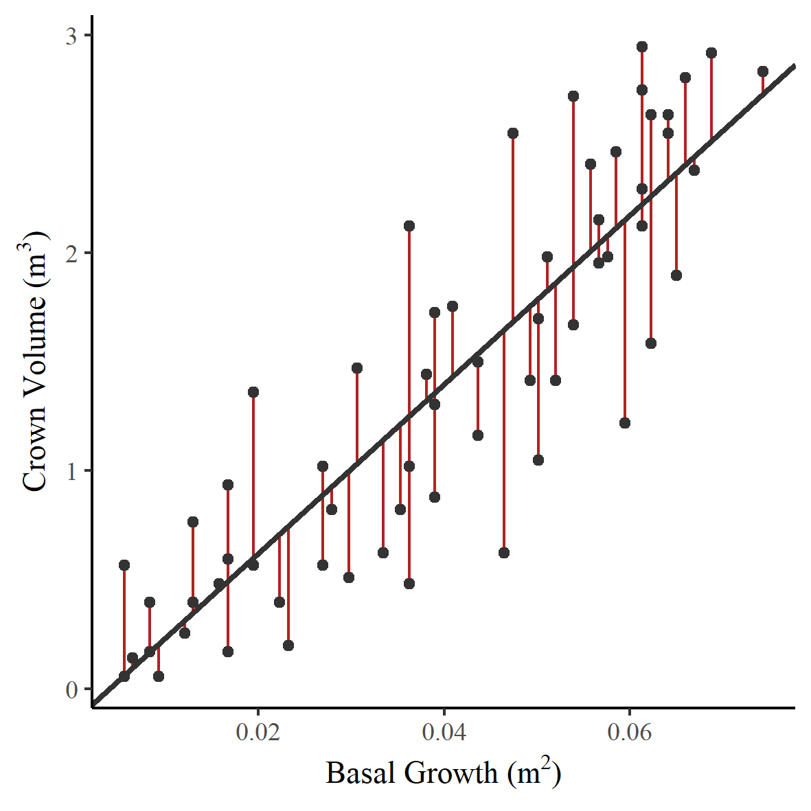 Linear Regression