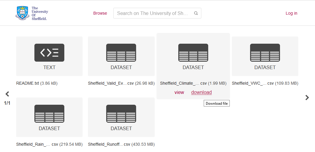 Hover on the dataset