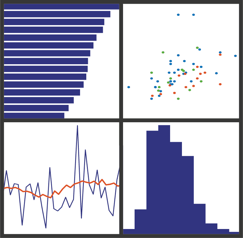 Image for Choosing Between Common Charts