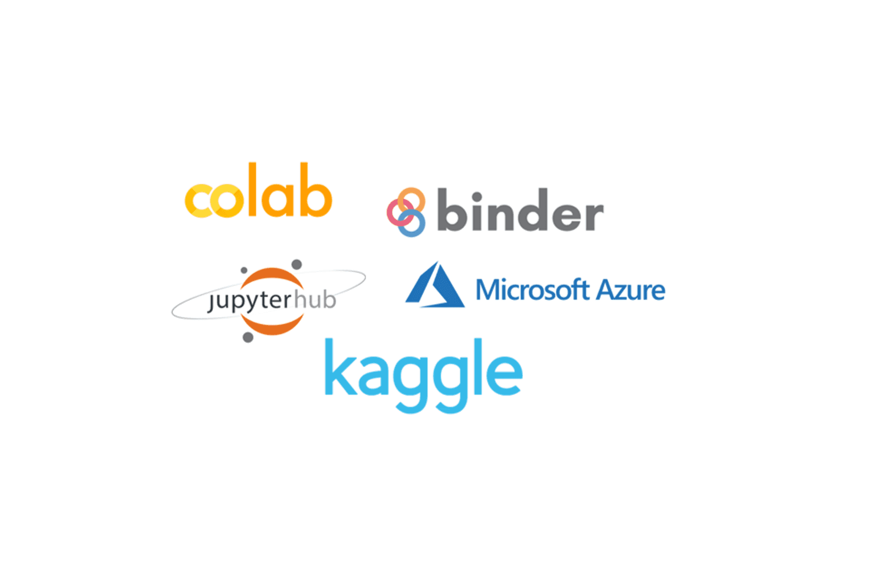 Image for Hosting Jupyter Notebook