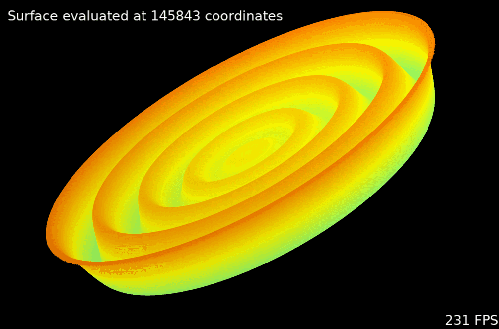 Image for Data visualisation in c++ with computational models