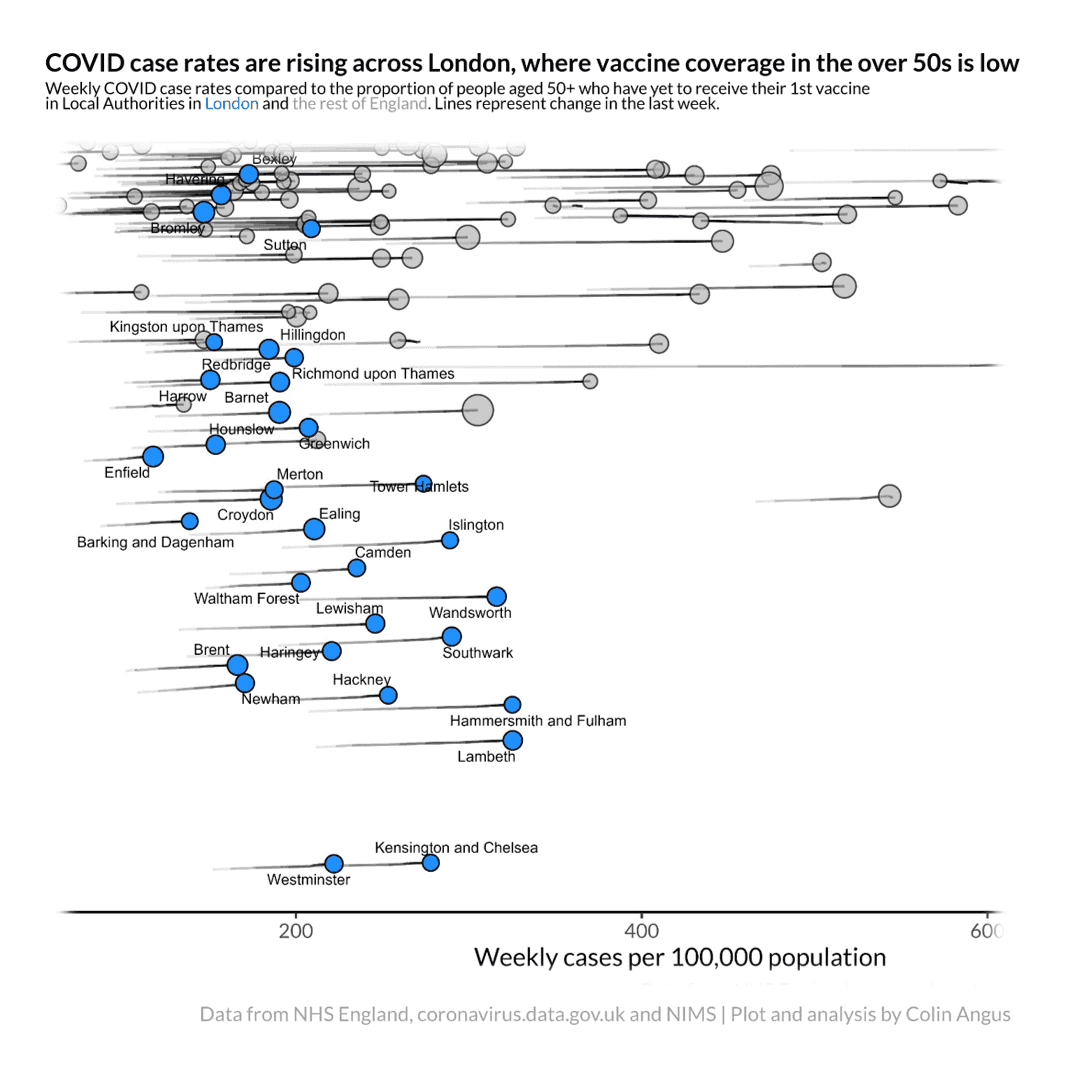 Visualisation: Low vaccination rate in London